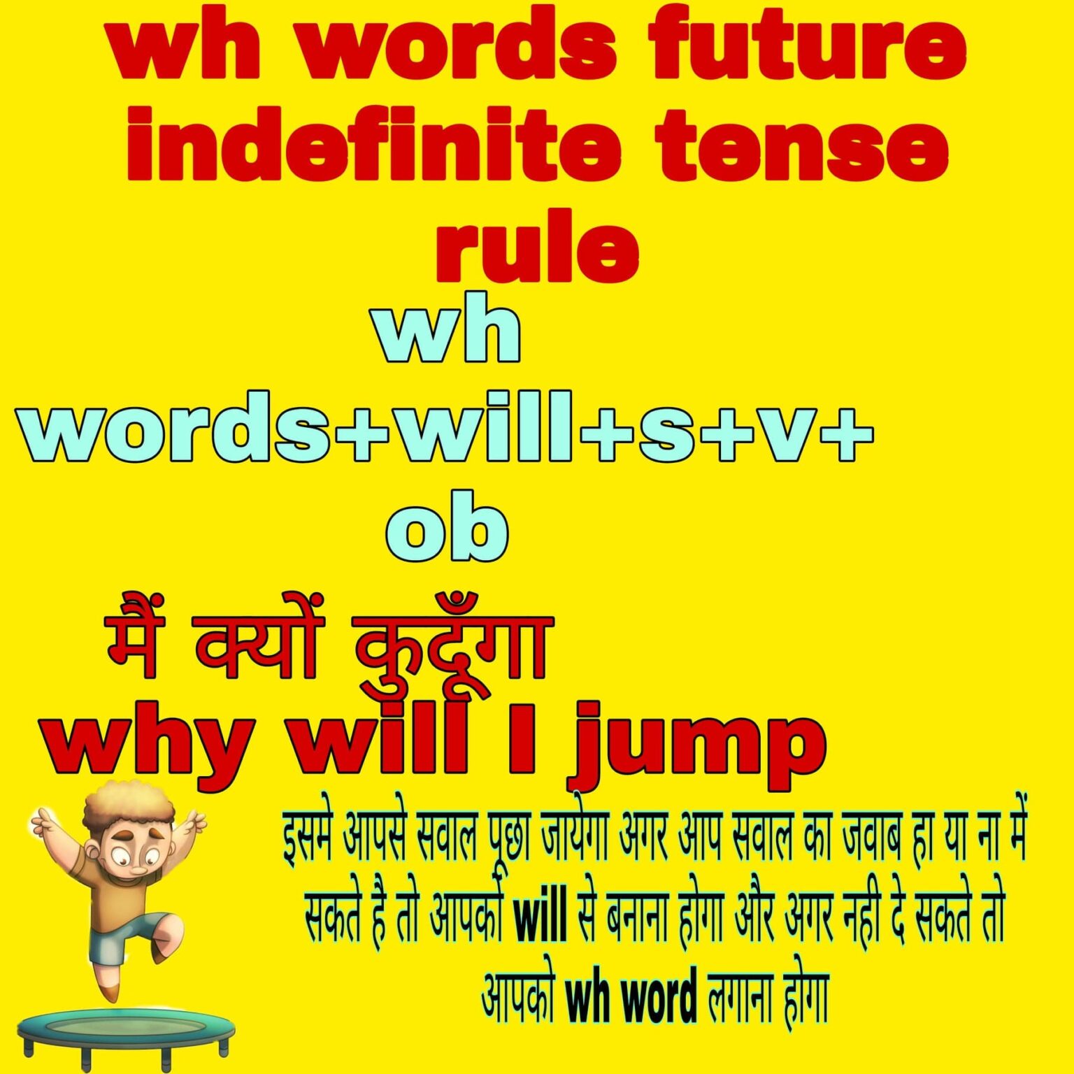 future-tense-in-hindi-part-1