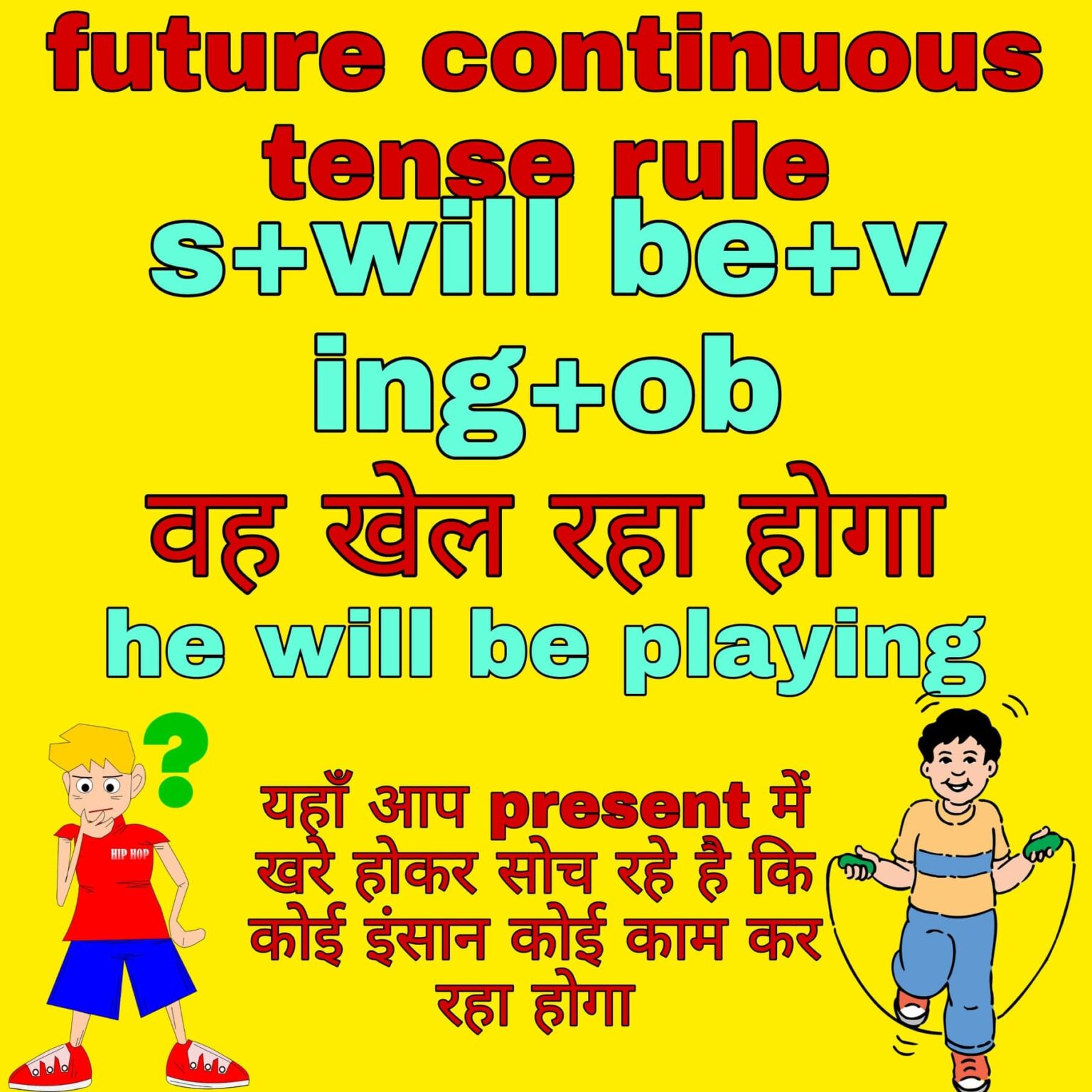 Future Continuous Tense 4 Rules