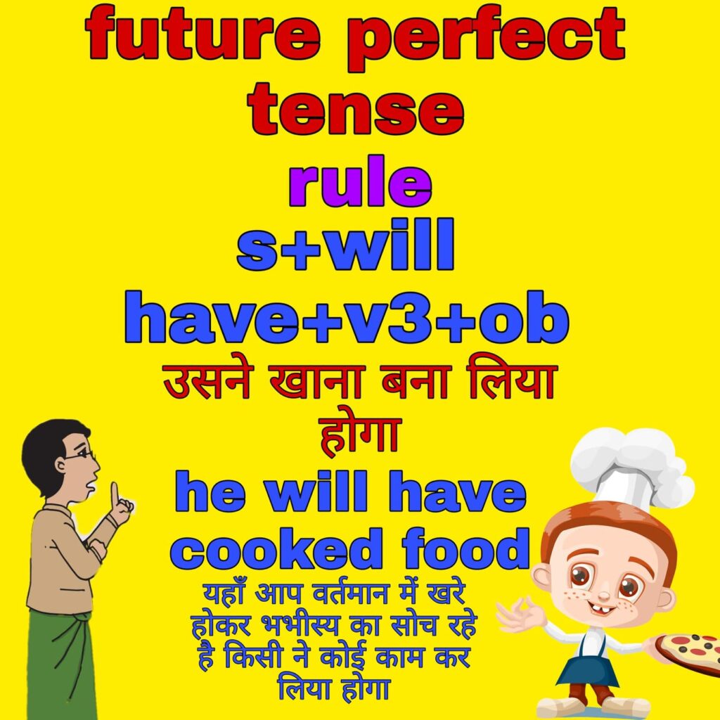 Future Perfect Tense Action Verbs